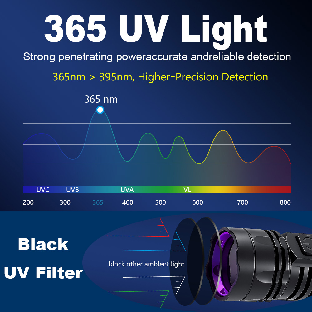 Мини-УФ-фонарик 365 нм для обн – обзор и цена Uv Led Lamp Nail